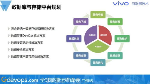 警惕熱門(mén)技術(shù)陷阱，務(wù)實(shí)規(guī)劃數(shù)據(jù)庫(kù)與存儲(chǔ)技術(shù)棧