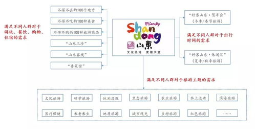 國有旅游綜合集團品牌發展戰略的實施路徑與項目策劃咨詢