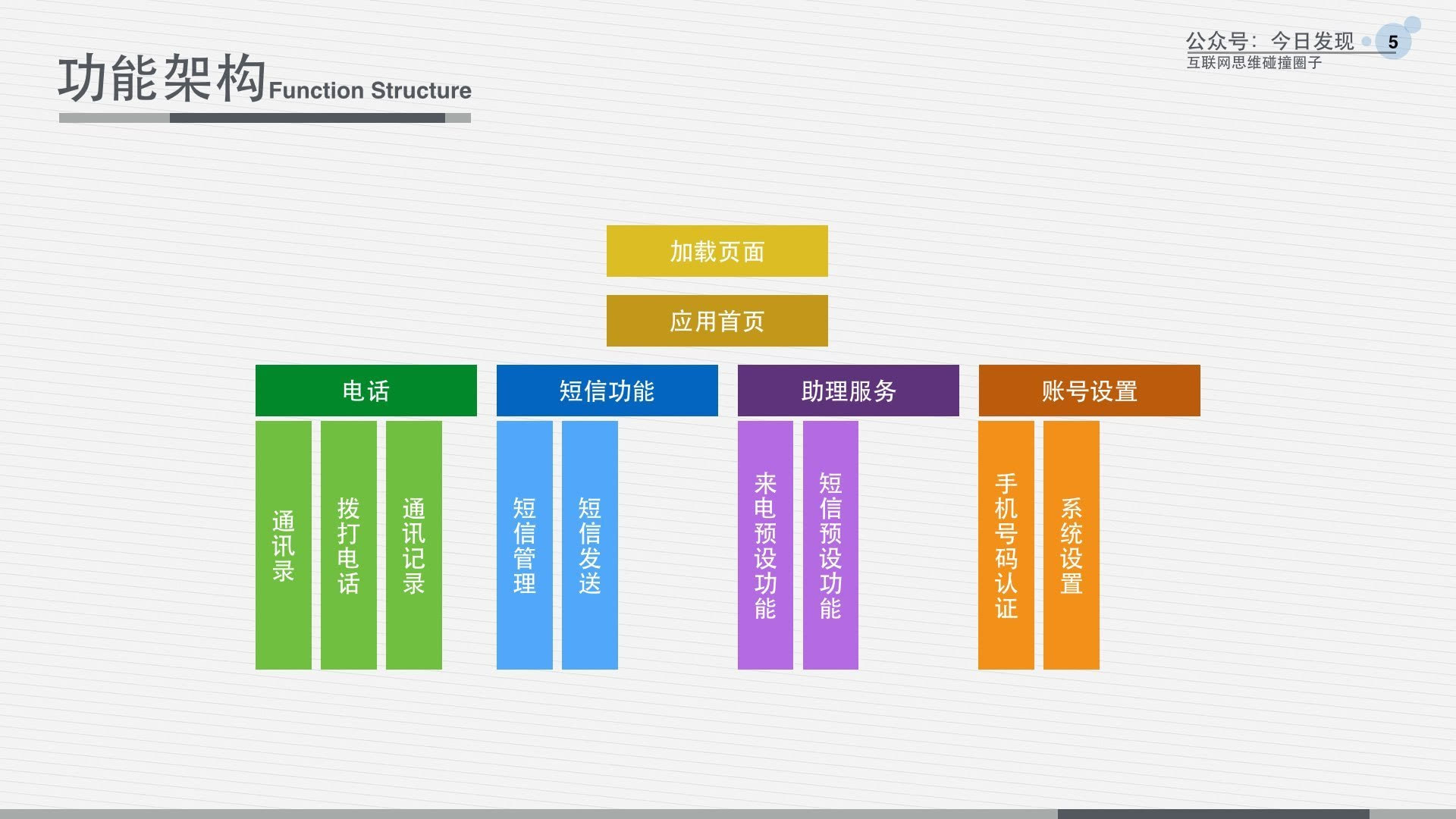 云端手機(jī) 旅游場景下的顛覆式創(chuàng)新項目策劃書